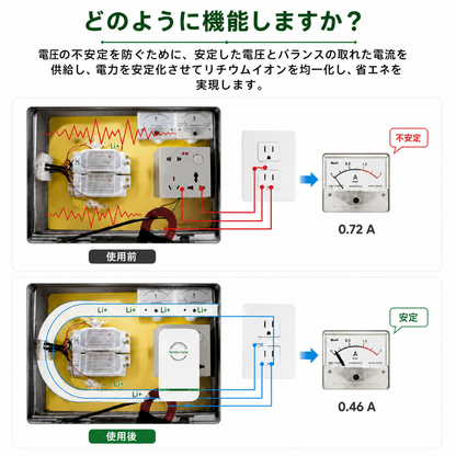 EnergySave Pro™