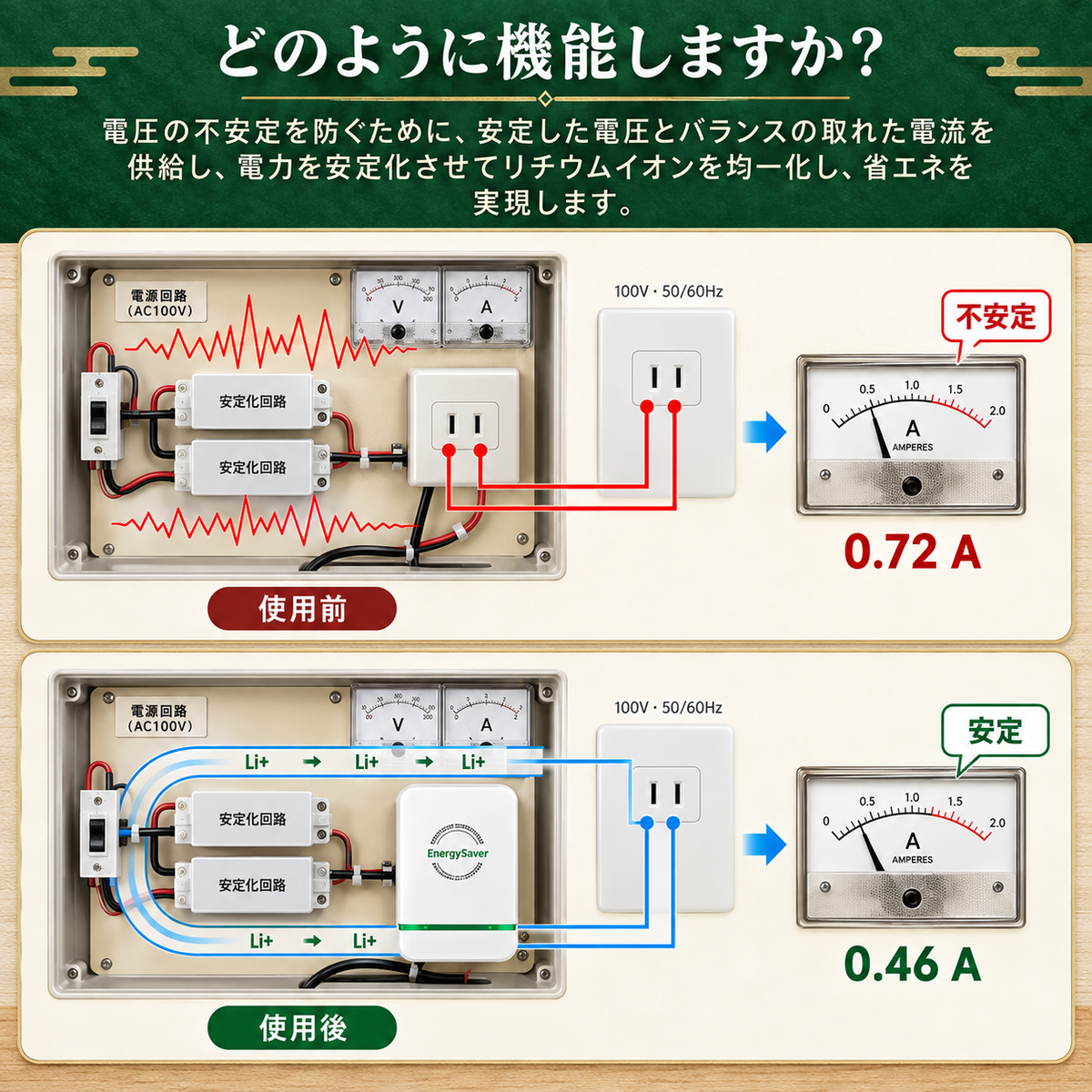 EnergySaver Pro™
